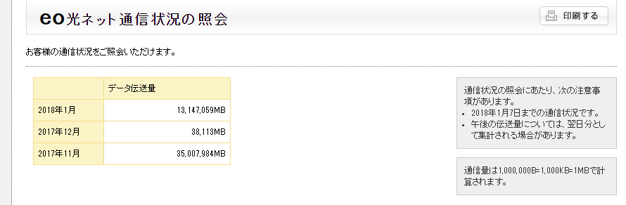 【断捨離】eo光を解約してみた。