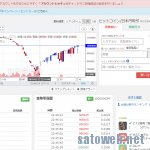 どうしたZaif、一時ひとりさみしくBTCが60万円代に。