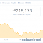 BTC、ひさびさの80万円割れ。上昇要因無きか