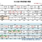 BSの周波数移行、次はBSプレミアムが5月8日。PC-DTV環境は設定変更が必要に。