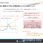 IIJmioの速度低下に限界を感じ、解約を決断した2018年4月。