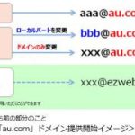 【KDDI】ezweb.ne.jpよ永遠に。新規メールアドレスは「au.com」ドメインに。