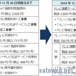 「フレッツ・テレビ」利用料、4K配信ついでに12月より値上げへ