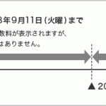 ドコモオンラインショップ、9月1日よりXi-Xi機種変更以外の契約事務手数料も無料に。