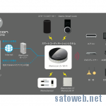 iRemoconWifi,Alexa対応スキルがようやくアップデートされ照明以外も操作可能に。