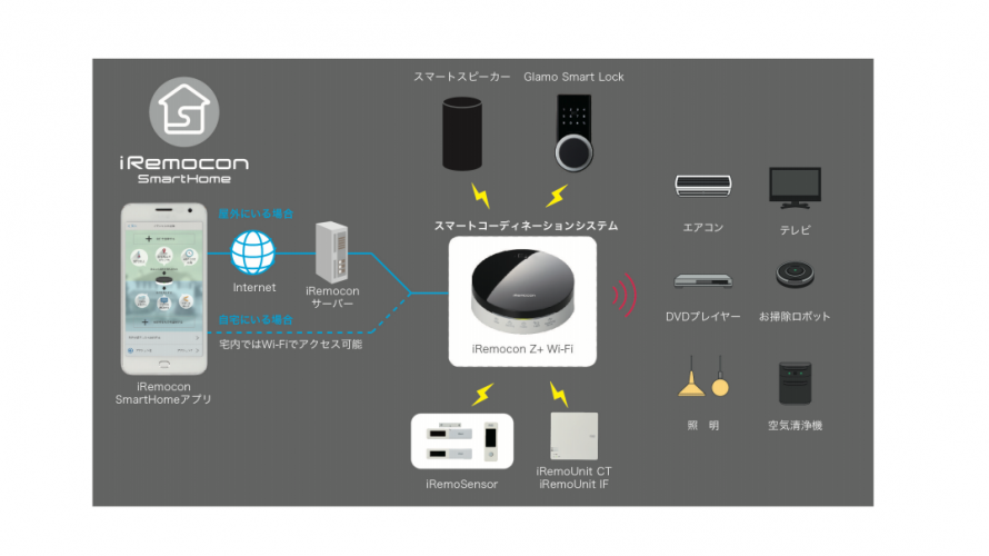 iRemoconWifi,Alexa対応スキルがようやくアップデートされ照明以外も操作可能に。