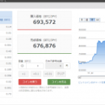 ビットコインが60万円台に下落。一時の90万台はなんだったのか