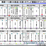 すっかり忘れていたCSの再編成、一部チャンネルで再スキャンが必要に。