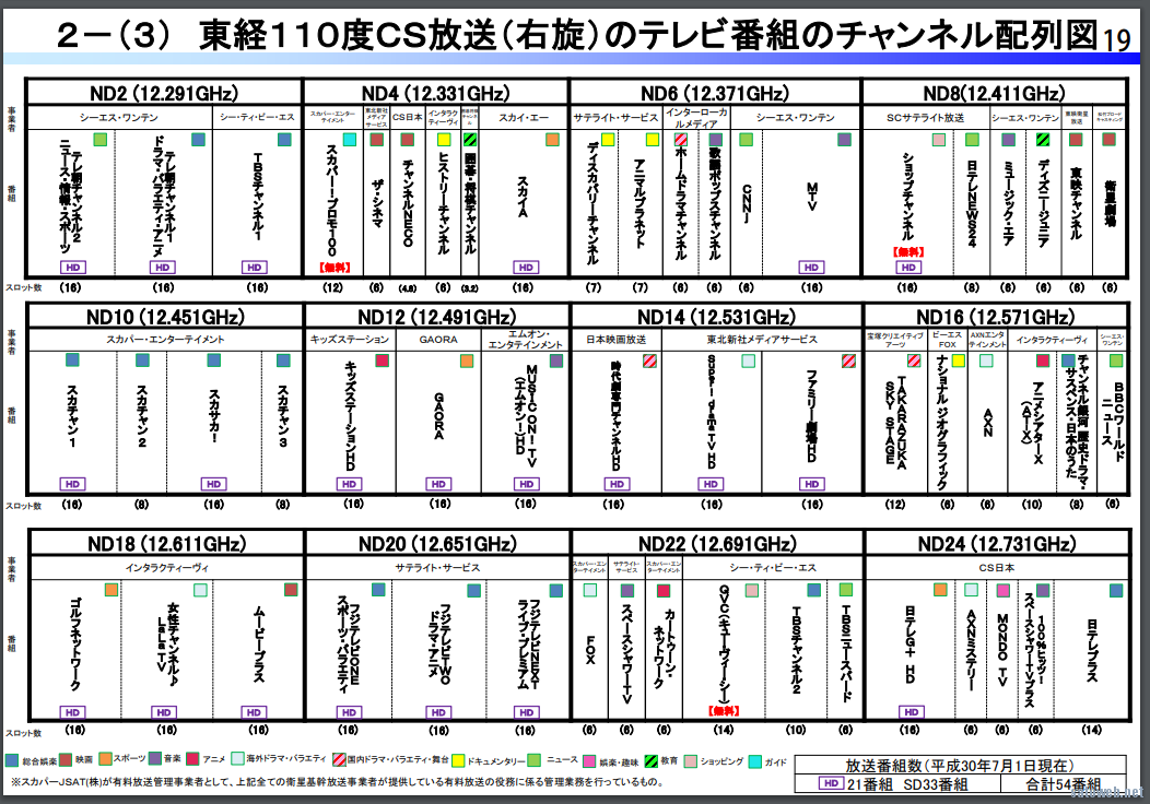 Wowow Bs Cs 1年ぶりのkw変更 年一回の変更が恒例行事に Satoweb Blog