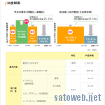 関西電力、2019年3月で「はぴeタイム」等現行の深夜電力プランの新規加入を終了。