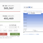 BTC、久々に50万円割り込む。好転材料もなく果たして・・・・