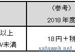 Gooポイント Goo22周年を記念してntt X Storeで使える 2 200円割引