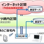 「フレッツ速度測定サイト」がリニューアル。RBBSpeedTestの提供で網内IPv6・網外IPv4/IPv6が同時測定可能に。