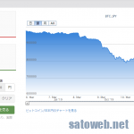 仮想通貨が軒並み20％を超える急落。
