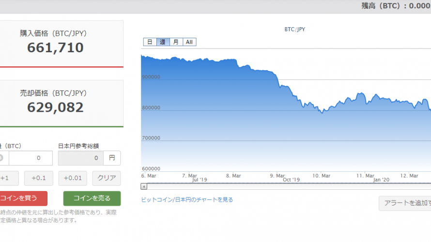 仮想通貨が軒並み20%を超える急落。