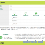 電力負荷を夜間に振りまくった結果、夜間が1000Kwhを超えた件。