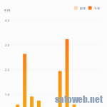 屋上階じゃないエアコンはつけっぱなしが無難。を確認するべく7・8月つけっぱなしにしてみた。