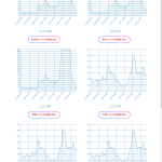 JEPX価格高騰から2週間、ようやく価格が落ち着きを取り戻し始める。