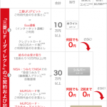 三菱UFJ銀行、6月1日からスーパー普通預金(メインバンク プラス)の優遇を変更。