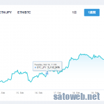 ビットコイン、5万ドル突破からわずか3日で600万も突破。目指すは1000万?