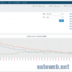 Switchbot温度計の値をZabbixで眺めたいとおもったら、SwitchbotAPIがお手軽すぎた。