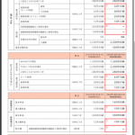 東京電力も10月から現在加入できない旧プランの夜間電力単価の値上げ+付帯割引の終了を告知。