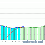 GW+快晴=西日本の電力生産の大半が太陽光に。