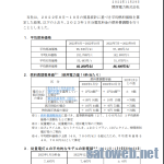 関西電力、23年1月分の燃料調整費の上がり幅はおちつく