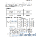 【関西電力】6月分の燃料費調整、前月比0.87円Down