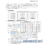 【関西電力】2023年7月分の燃料費調整額、補助金込みでようやく0円台に