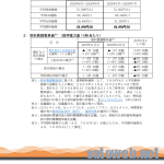 関西電力、11月分の燃料費調整額ちょろっと値下がり。