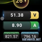 JUNCTECの充放電メーターにWi-Fi付きが出てたので試す。